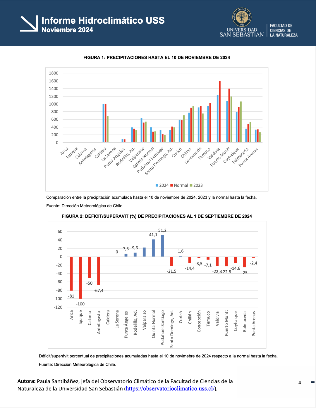 Análisis Climático noviembre 2024