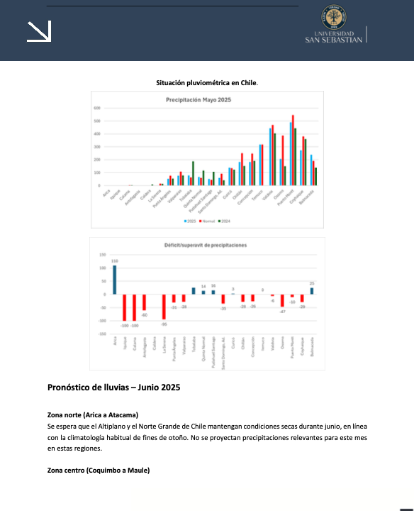 Análisis climático Junio 2025