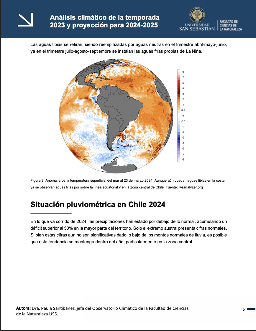 Análisis Climático marzo 2024